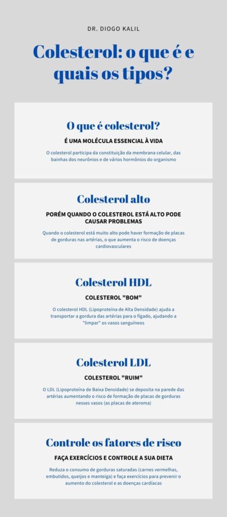 Colesterol bom e ruim: entenda a diferença entre eles – LabVital